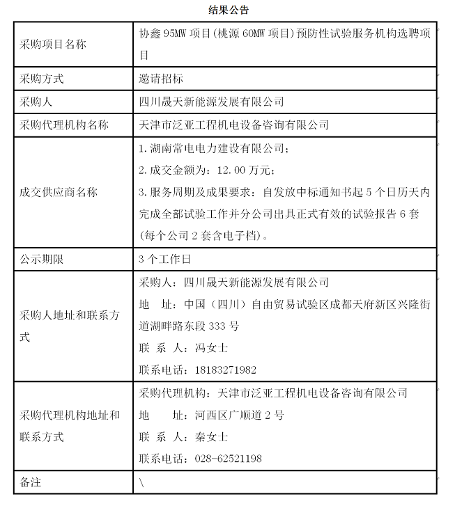 协鑫95MW项目(桃源60MW项目)预防性试验服务机构选聘邀请结果公告_01.png